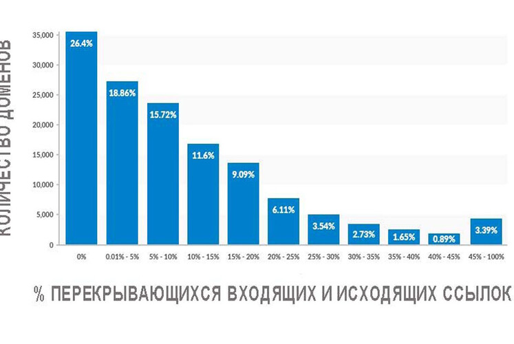 Сложившаяся структура организации